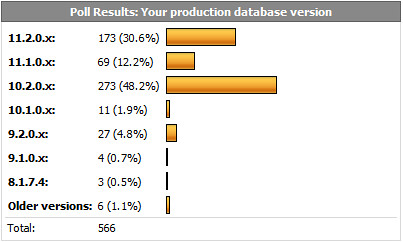 oracle_database_version_usage_poll