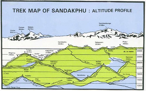 sandakphu_trek_altitude-map (Collected)