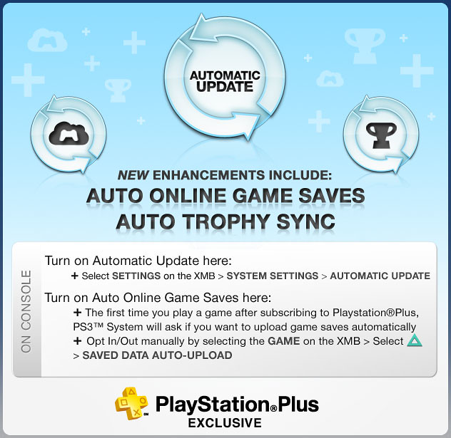 PlayStation Plus Auto Update