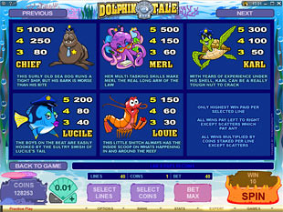 Dolphin Tale Slots Payout