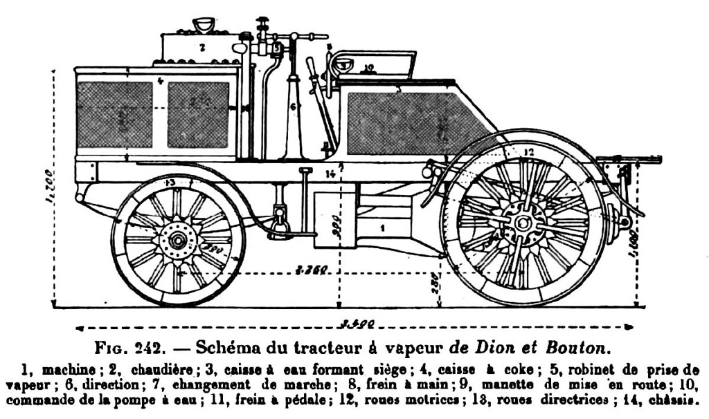As noted in the last post the De DionBouton Steam Bogie received praise