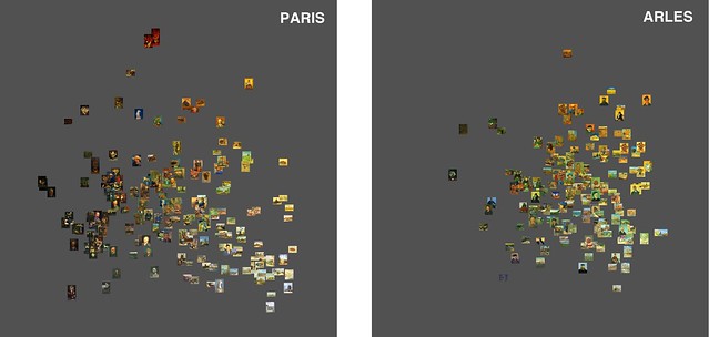 van_Gogh.Paris.Arles.labels.X_brightness_median.Y_saturation_median