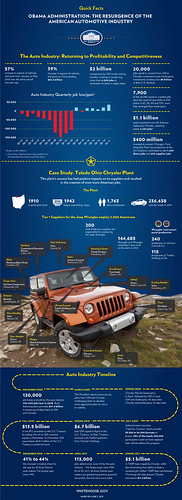 White-House-Infographic-Jeep-Obama by lee.ekstrom