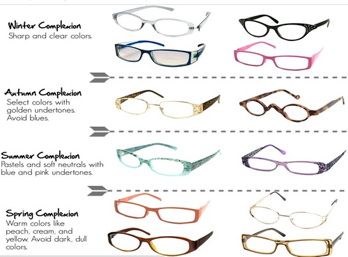 how to choose glasses complexion