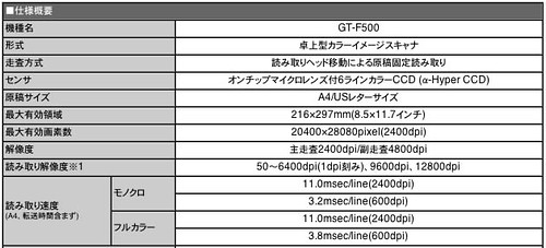 Specification of F500