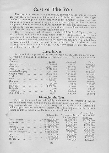 Cost of the War (c. 1925)