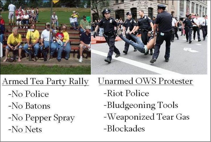 Tea Party vs. Occupy Wall Street
