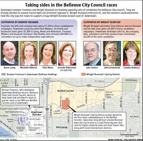 Election factions in Bellevue, Washington