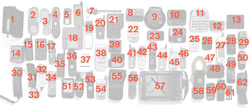 How many of these devices can you identify?