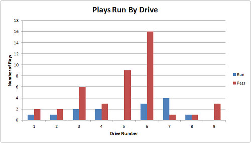 plays_by_drive