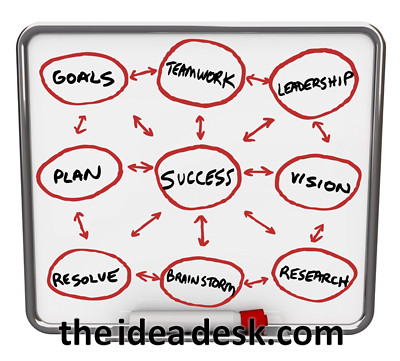 Success Diagram - Dry Erase Board with Red Marker