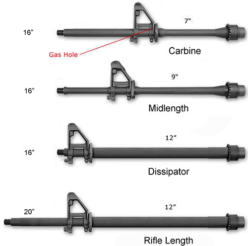 Как крепление трубки/мушки влияет на гармонику ствола АРки?: ru_guns ...