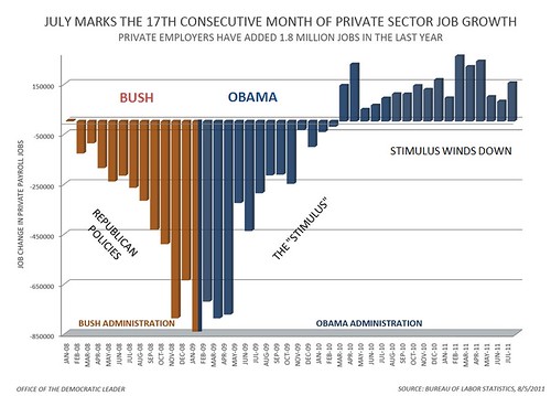 Bush-Obama-Jobs-Chart