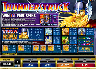 free Thunderstruck High Limit slot mini symbol