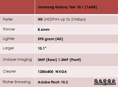 Samsung Galaxy Tab 10.1 Specs