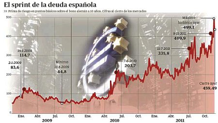 11k18 ABC Espiral deuda española