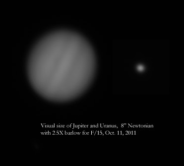 Jupiter and Uranus