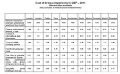 Mercercostofliving1