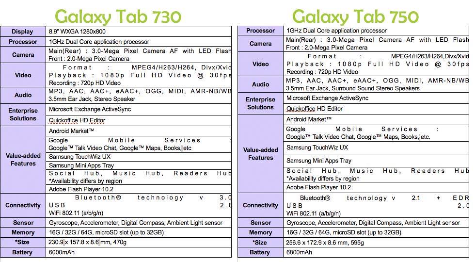Galaxy Tab 750 and Galaxy Tab 730 Specs