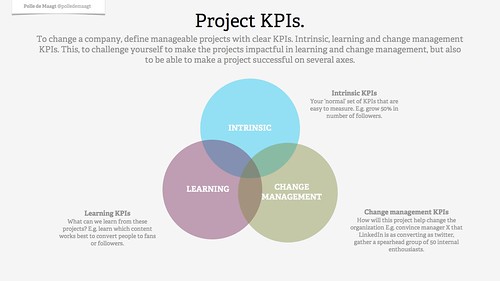 Project KPIs