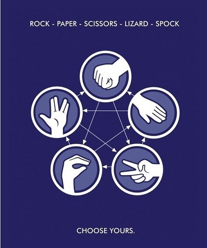 Rock-Paper-Scissors-Lizard-Spock