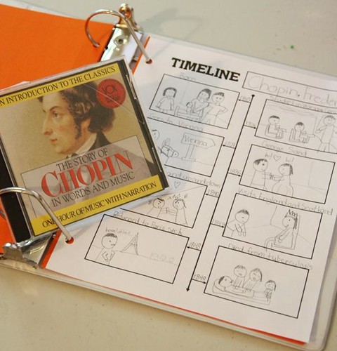 chopin disc and notebook timeline