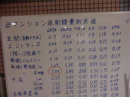 福島のマンションでは管理組合が線量計買っ...