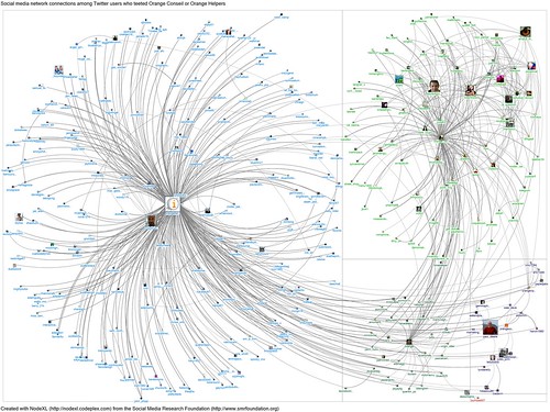 20110930-NodeXL-Twitter-Orange_Conseil OR Orange_Helpers graph