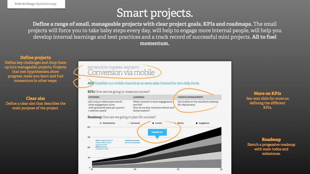 Smart projects
